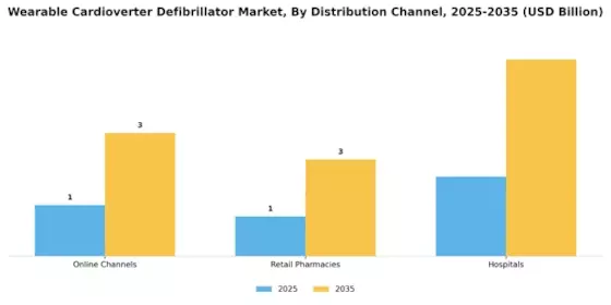 Wearable Cardioverter Defibrillator Market Segment Image 0
