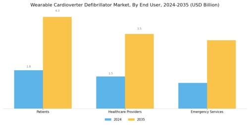 Wearable Cardioverter Defibrillator Market Segment Image 2