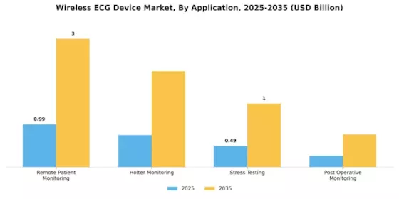 Wireless ECG Device Market Segment Image 0