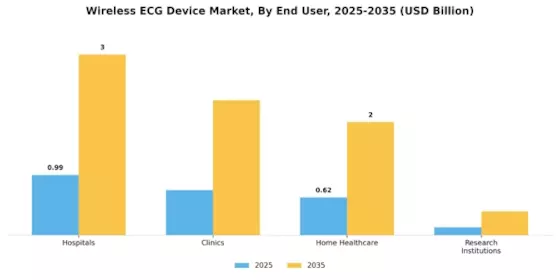 Wireless ECG Device Market Segment Image 1