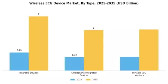 Wireless ECG Device Market Segment Image 3