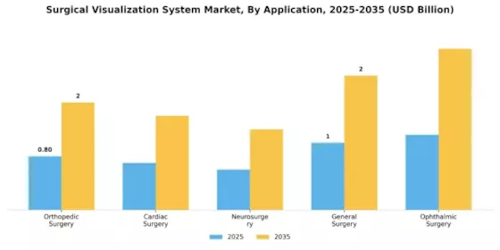 Surgical Visualization System Market Segment Image 0