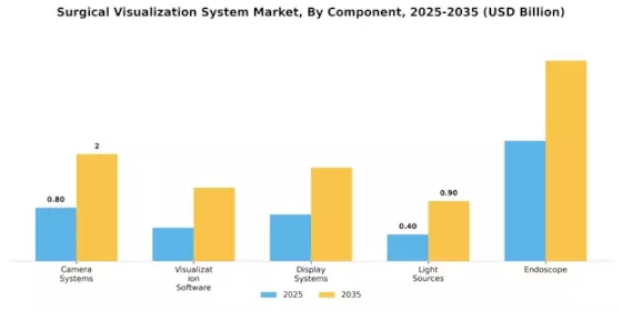 Surgical Visualization System Market Segment Image 1