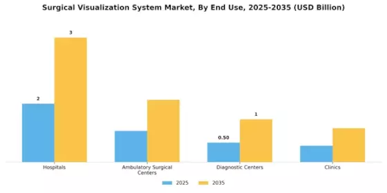 Surgical Visualization System Market Segment Image 2