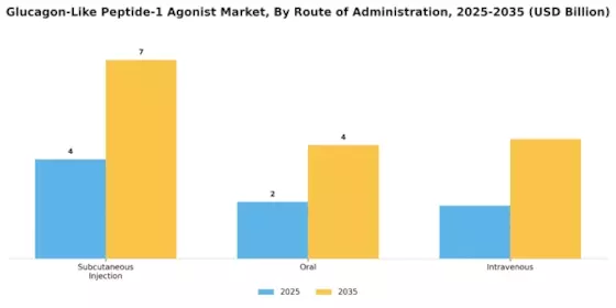 Glucagon Like Peptide 1 Agonist Market Segment Image 2
