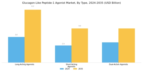 Glucagon Like Peptide 1 Agonist Market Segment Image 0