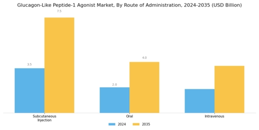 Glucagon Like Peptide 1 Agonist Market Segment Image 2