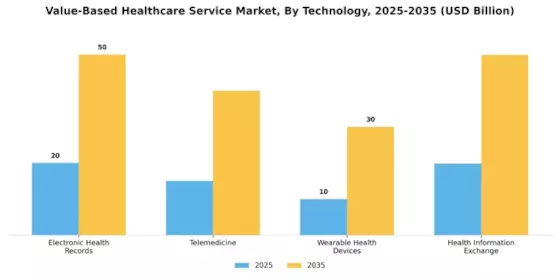Value Based Healthcare Service Market Segment Image 3