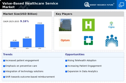 Value Based Healthcare Service Market Infographic