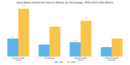 Value Based Healthcare Service Market Segment Image 3