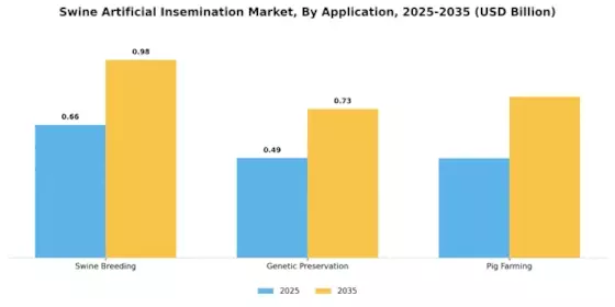 Swine Artificial Insemination Market Segment Image 0