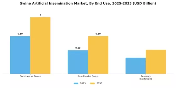 Swine Artificial Insemination Market Segment Image 1