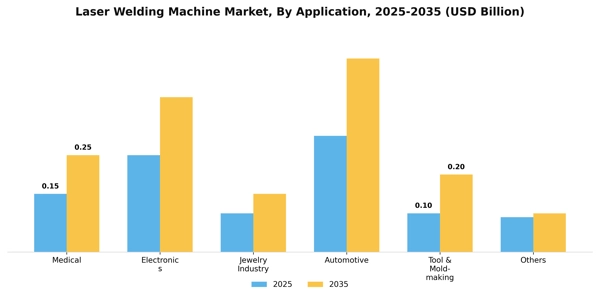 Laser Welding Machine Market Segment Image 0