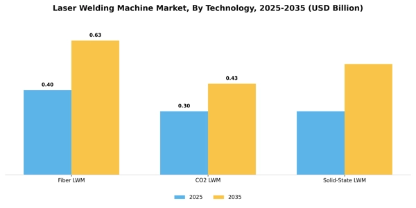 Laser Welding Machine Market Segment Image 1