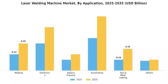 Laser Welding Machine Market Segment Image 0