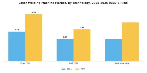 Laser Welding Machine Market Segment Image 1