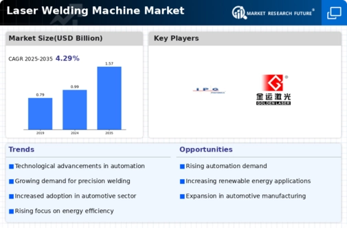 Laser Welding Machine Market Infographic