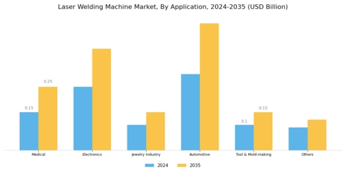 Laser Welding Machine Market Segment Image 0
