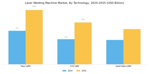 Laser Welding Machine Market Segment Image 1