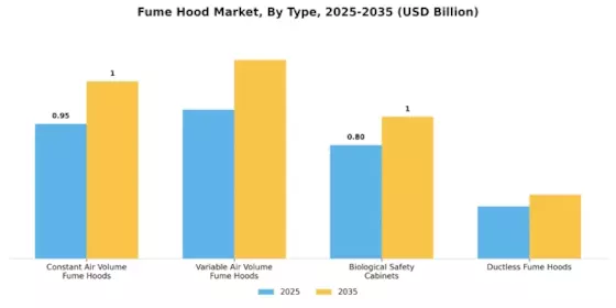 Fume Hood Market Segment Image 3