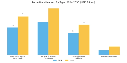 Fume Hood Market Segment Image 0