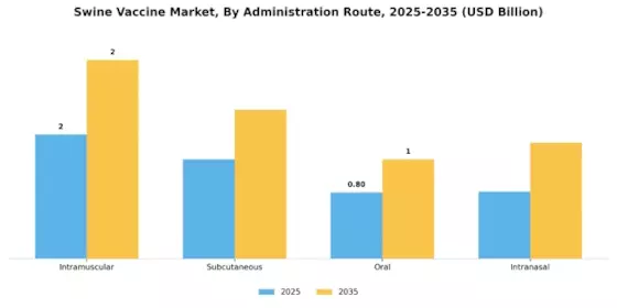 Swine Vaccine Market Segment Image 0