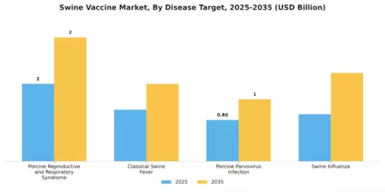 Swine Vaccine Market Segment Image 1