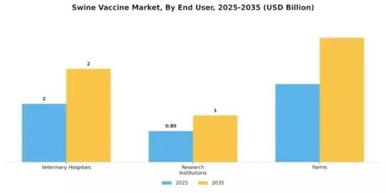 Swine Vaccine Market Segment Image 2