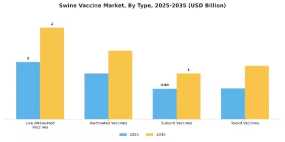 Swine Vaccine Market Segment Image 3