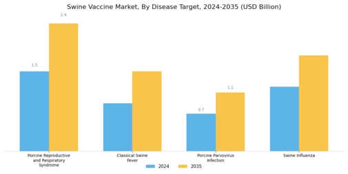 Swine Vaccine Market Segment Image 1