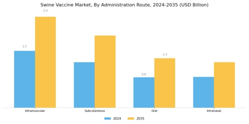 Swine Vaccine Market Segment Image 2