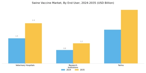 Swine Vaccine Market Segment Image 3