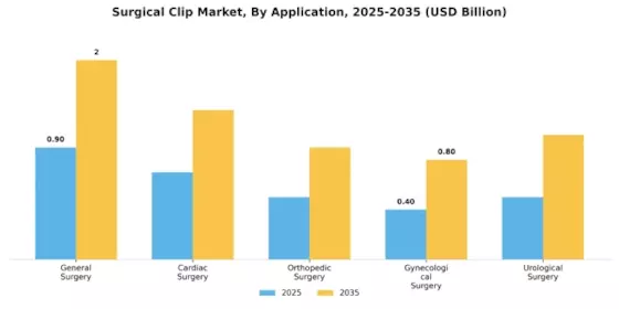 Surgical Clip Market Segment Image 0