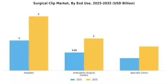 Surgical Clip Market Segment Image 1