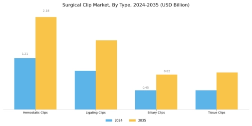 Surgical Clip Market Segment Image 0