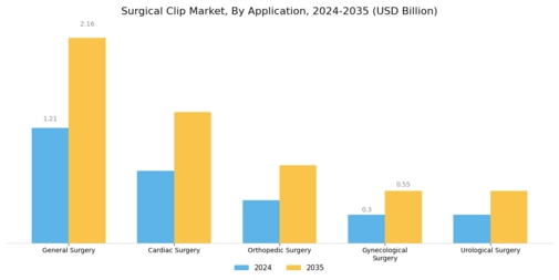 Surgical Clip Market Segment Image 2