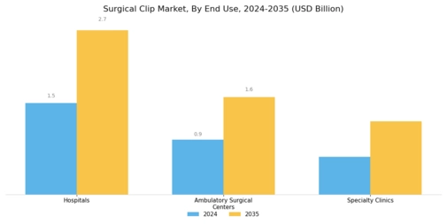 Surgical Clip Market Segment Image 3