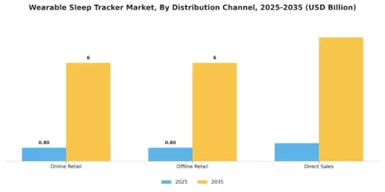 Wearable Sleep Tracker Market Segment Image 0