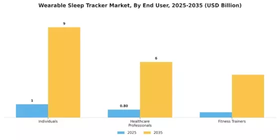 Wearable Sleep Tracker Market Segment Image 1