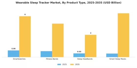 Wearable Sleep Tracker Market Segment Image 2