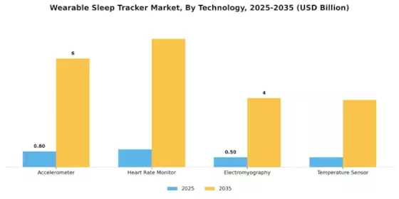Wearable Sleep Tracker Market Segment Image 3