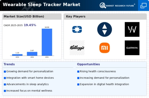 Wearable Sleep Tracker Market Infographic