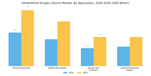 Vitreoretinal Surgery Device Market Segment Image 1