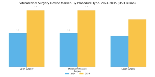 Vitreoretinal Surgery Device Market Segment Image 3