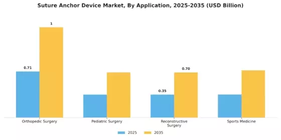 Suture Anchor Device Market Segment Image 0