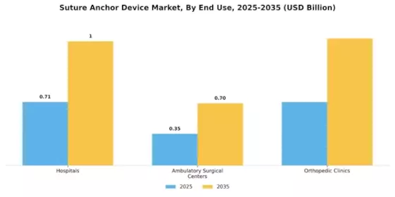 Suture Anchor Device Market Segment Image 1