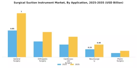 Surgical Suction Instrument Market Segment Image 0