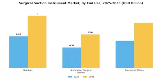 Surgical Suction Instrument Market Segment Image 1
