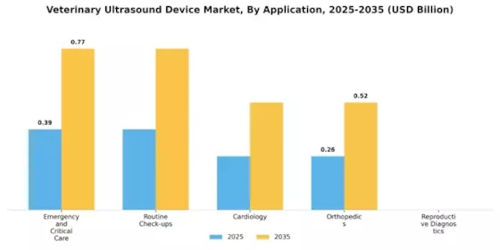 Veterinary Ultrasound Device Market Segment Image 0