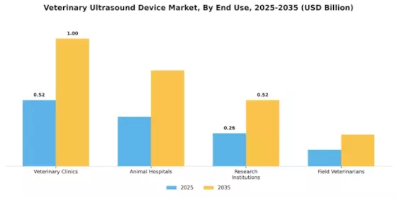 Veterinary Ultrasound Device Market Segment Image 1